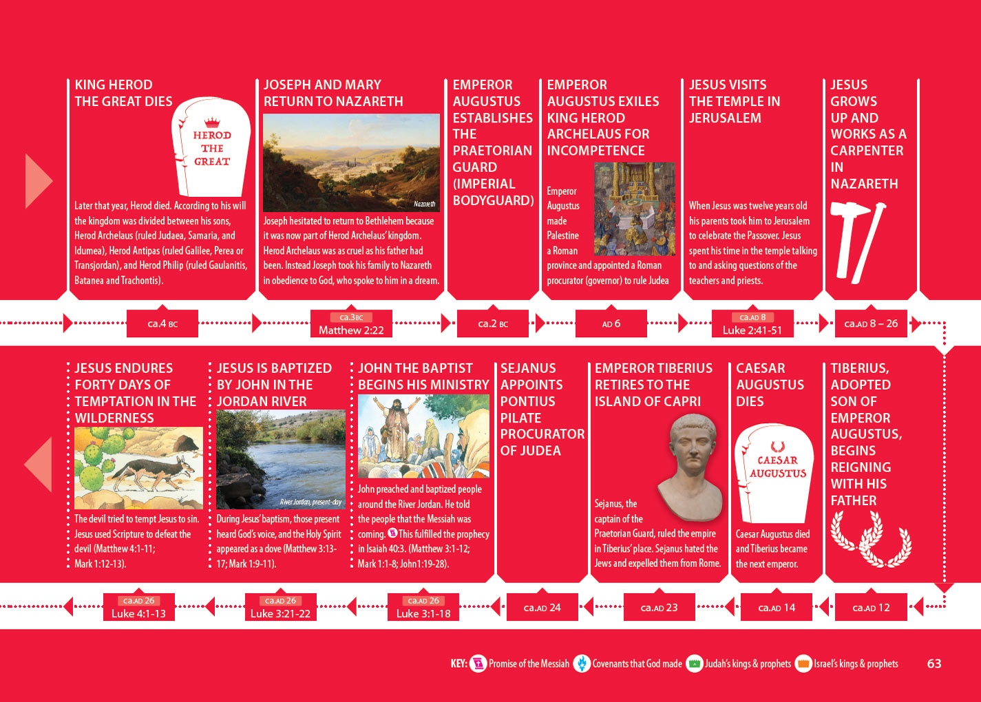 God's Bible Timeline The Big Book of Biblical History Store Truth