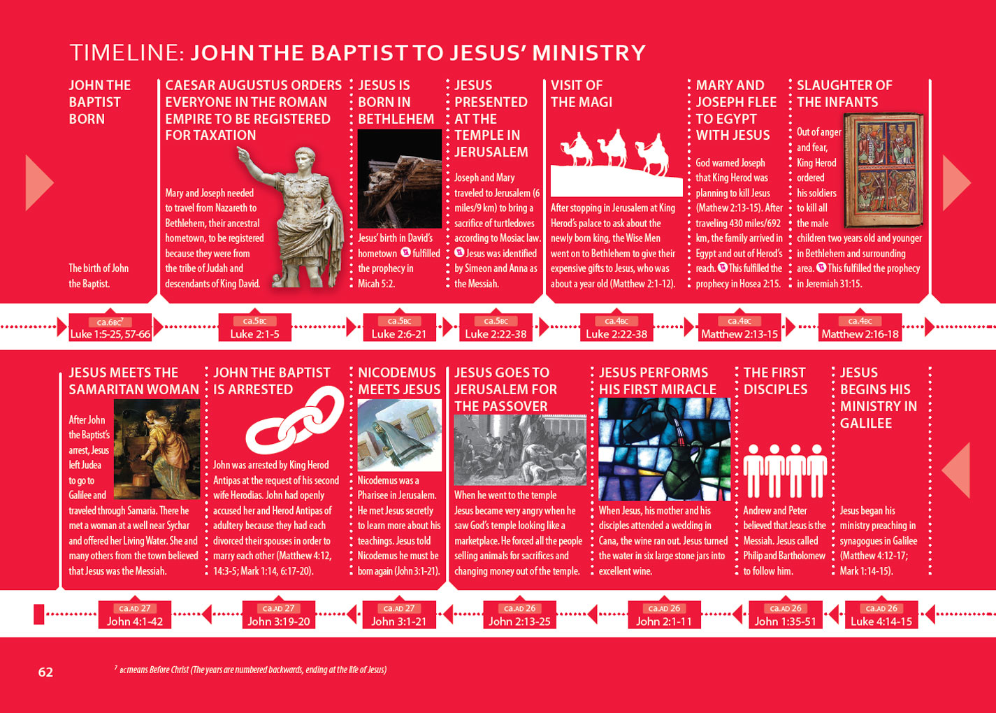 Noah's Numbers: Timeline of the Flood | VerseNotes, image size:1425x1020